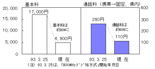 gѓdb̃Ot