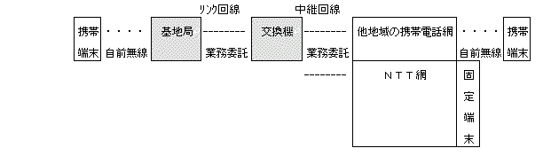 gѓdbԂ̎戵̉摜