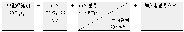 pT[rX̉摜