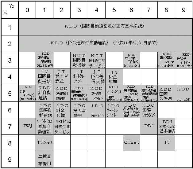 OOx1x2ԍ̎gp󋵂̉摜