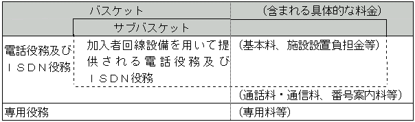 C[W}