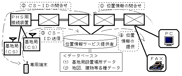 関連図