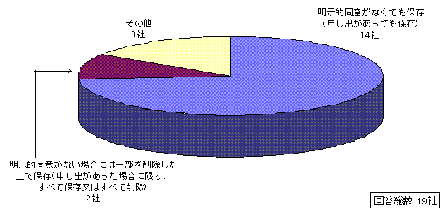 問2回答グラフ