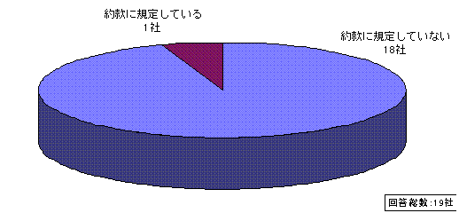 問3回答グラフ