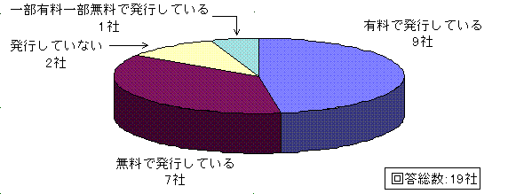 問4回答グラフ