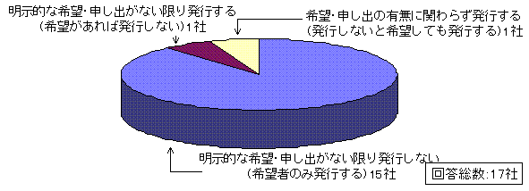 問5回答グラフ