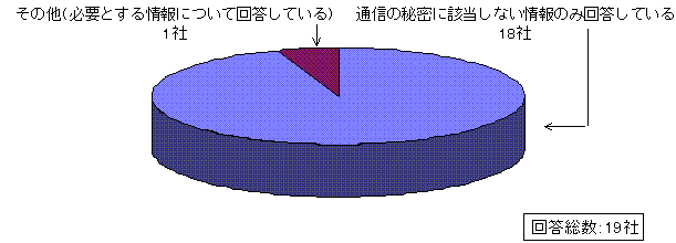 問8回答グラフ