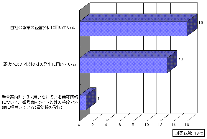 問13回答グラフ