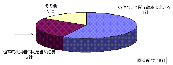 追問1付問1回答グラフ