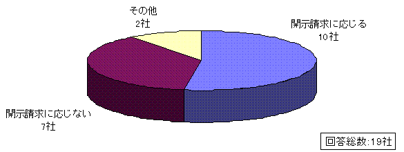 追問2付問2回答グラフ
