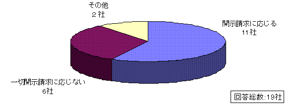 追問2回答グラフ