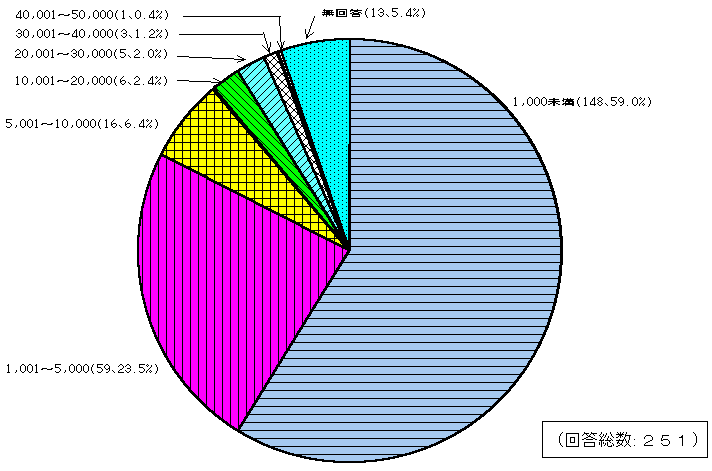 PU񓚃Ot