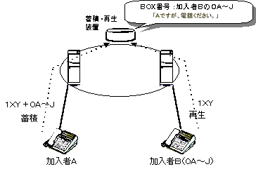 Ҍ̒~ρEĐ̐}