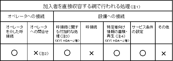 \Q|P@aނ̂Pwxԍ̗pr