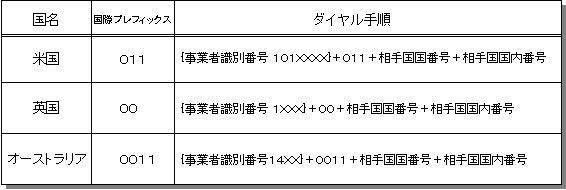 \PFOɂ鍑ۃvtBbNXyу_C菇