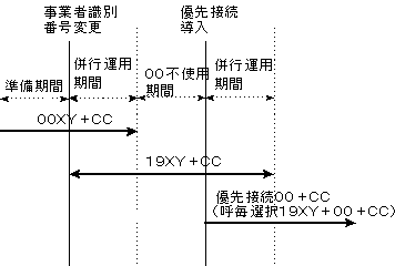 kĂPl̐}