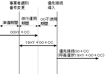 kĂQl̐}