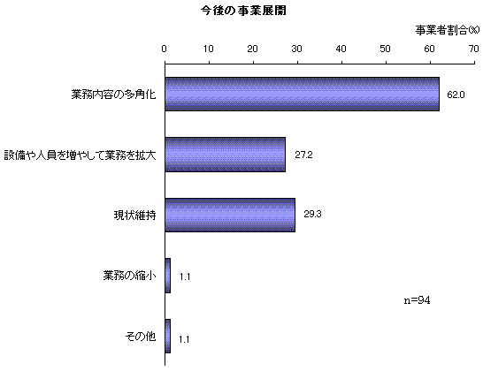 ̎ƓWJ Ot