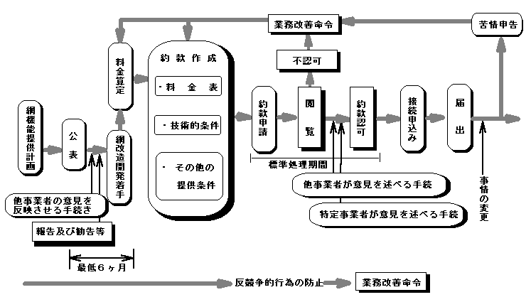 ڑ[̃t[`[g莖Ǝ҂̏ꍇVKT[rX̏ꍇ
