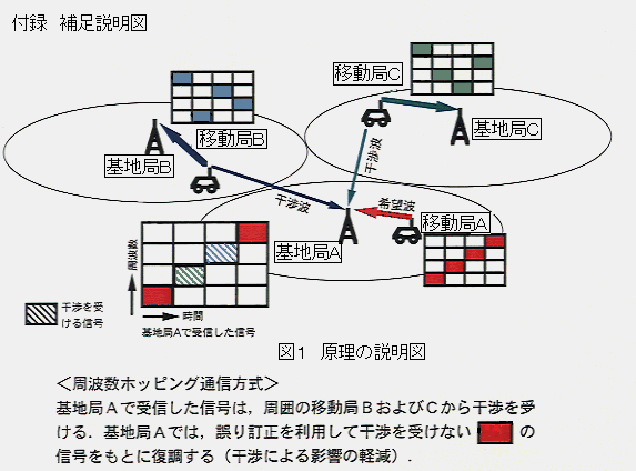 t^@⑫}
