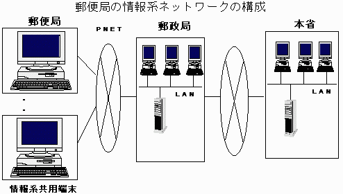 X֋ǂ̏nlbg[N̍\
̐}