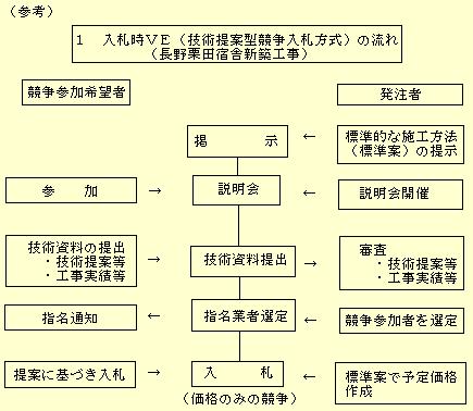 �{�ݕ��ɂ����錚�݃R�X�g�k���̊T�v�̐}