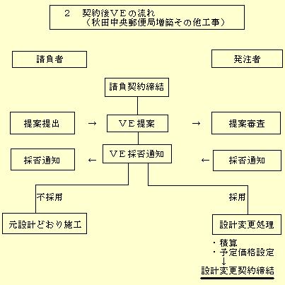 �{�ݕ��ɂ����錚�݃R�X�g�k���̊T�v�̐}