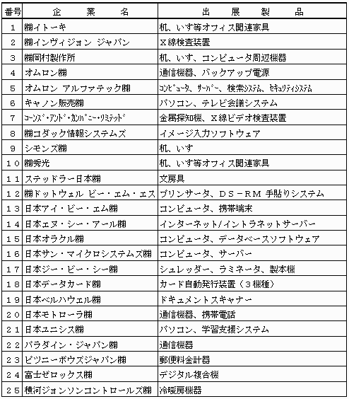 �Q����Ɩ��i�Q�T�Ёj�y�яo�W���i�i�S�S���i�j�̐}