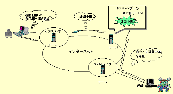 ���̏���

