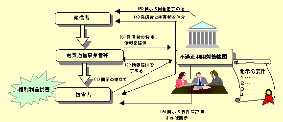 ���M�ҏ��J���̗���i�āj