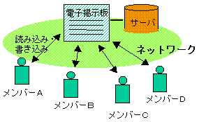 dqf
̐}