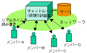 `bg
̐}