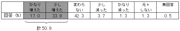 PTԂɘAFl̐̐}