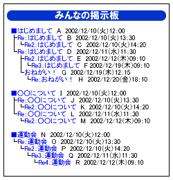 ツリー型の電子掲示板