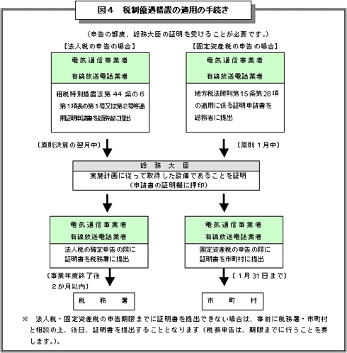 }SŐD[uKp̎葱