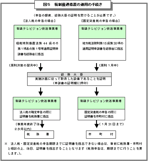 }TŐD[uKp̎葱