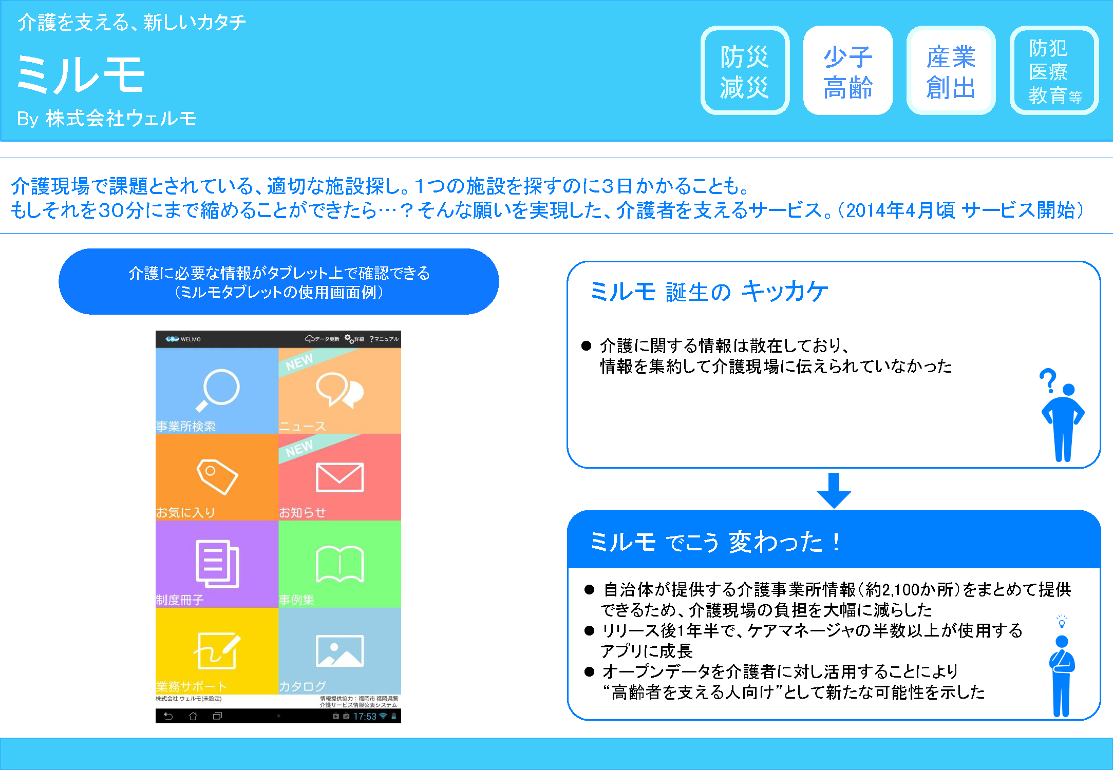 ミルモ Ict地域活性化ポータル 総務省