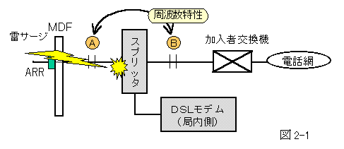 ޣݣ