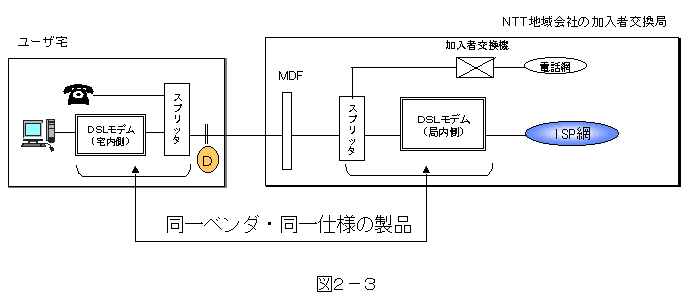 ޣݣ
