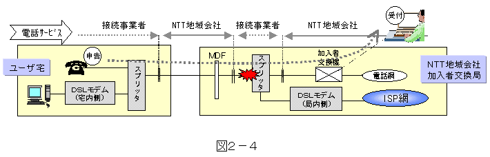 ޣݣ