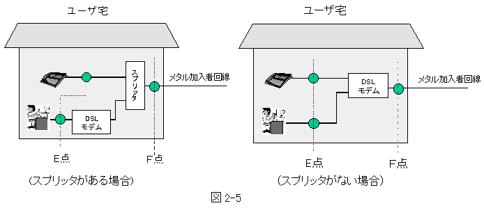 2-5