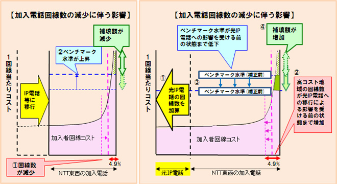 IP␳