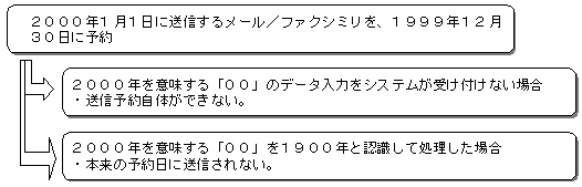 桼̿˱ƶڤܤǽ