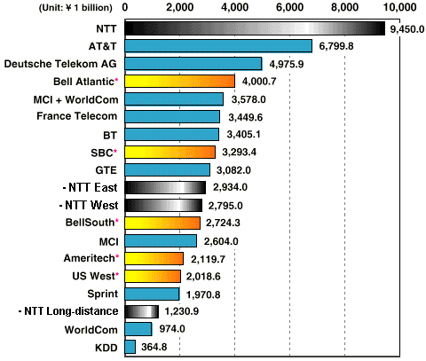 Revenues