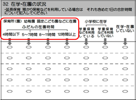 調査票A及び調査票Bの在学・在園の状況に係る調査事項の変更案