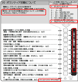 調査票Aのボランティア活動の状況に係る調査事項の変更案