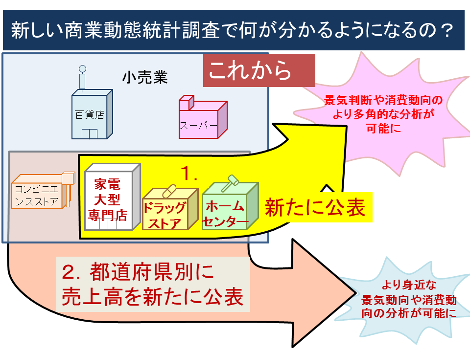 VƓԓvŉ悤ɂȂ́H

ꂩ

PDƓd^XAhbOXgAAz[Z^[VɌ\

iCf̂葽pIȕ͂\

QDs{ʂɔ㍂VɌ\

g߂ȌiC͂̕\