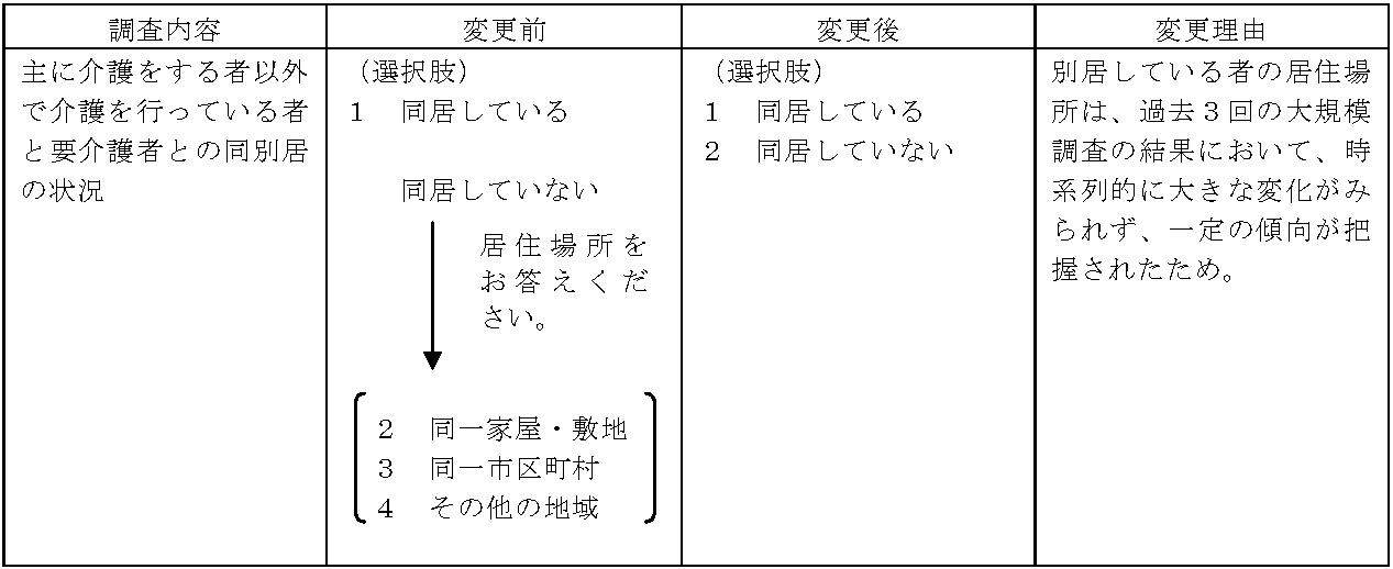 表10 表10