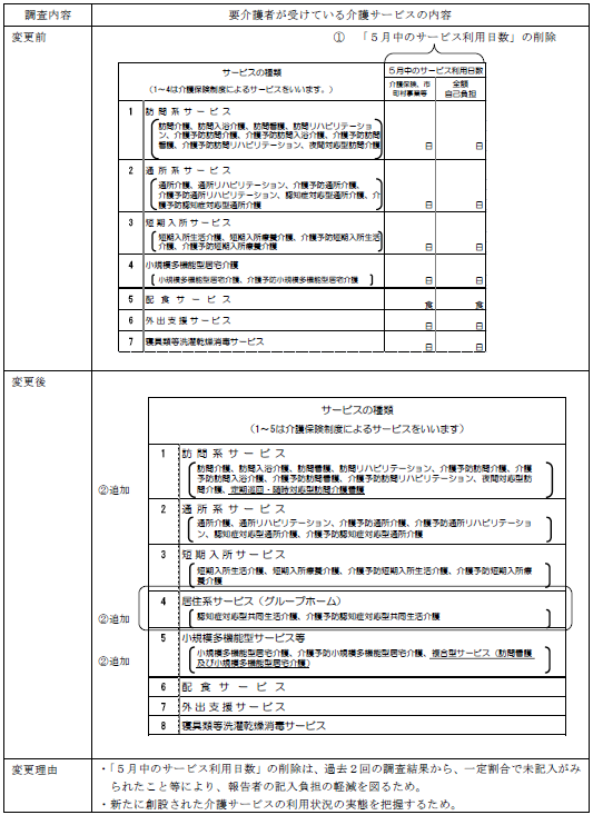 表11 表11