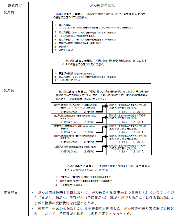 表9 表9